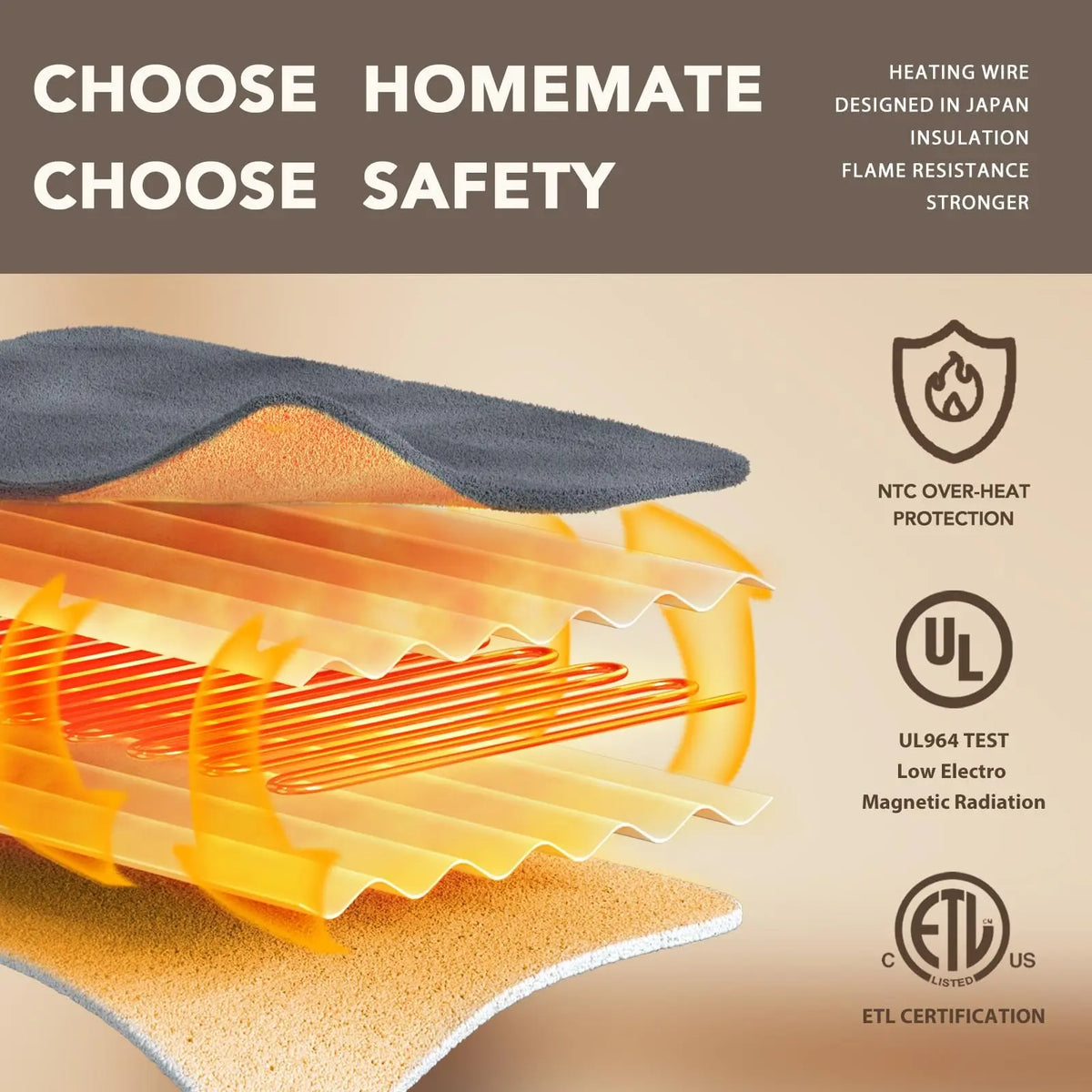 Homemate Cozy Heated Throw Blanket, Plush Flannel Sherpa, 10 Heat Settings, Auto Shut-Off