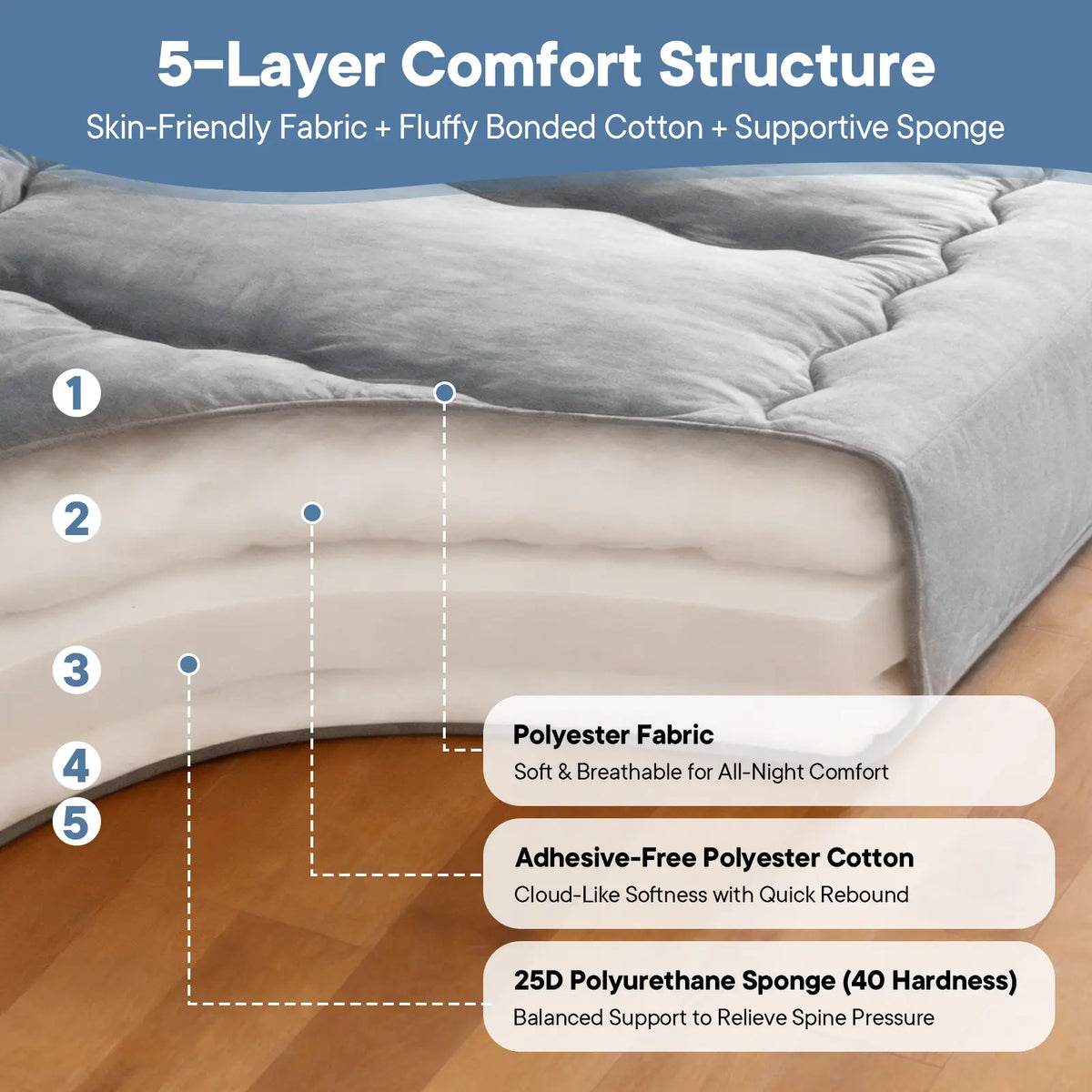 Memory foam mattress