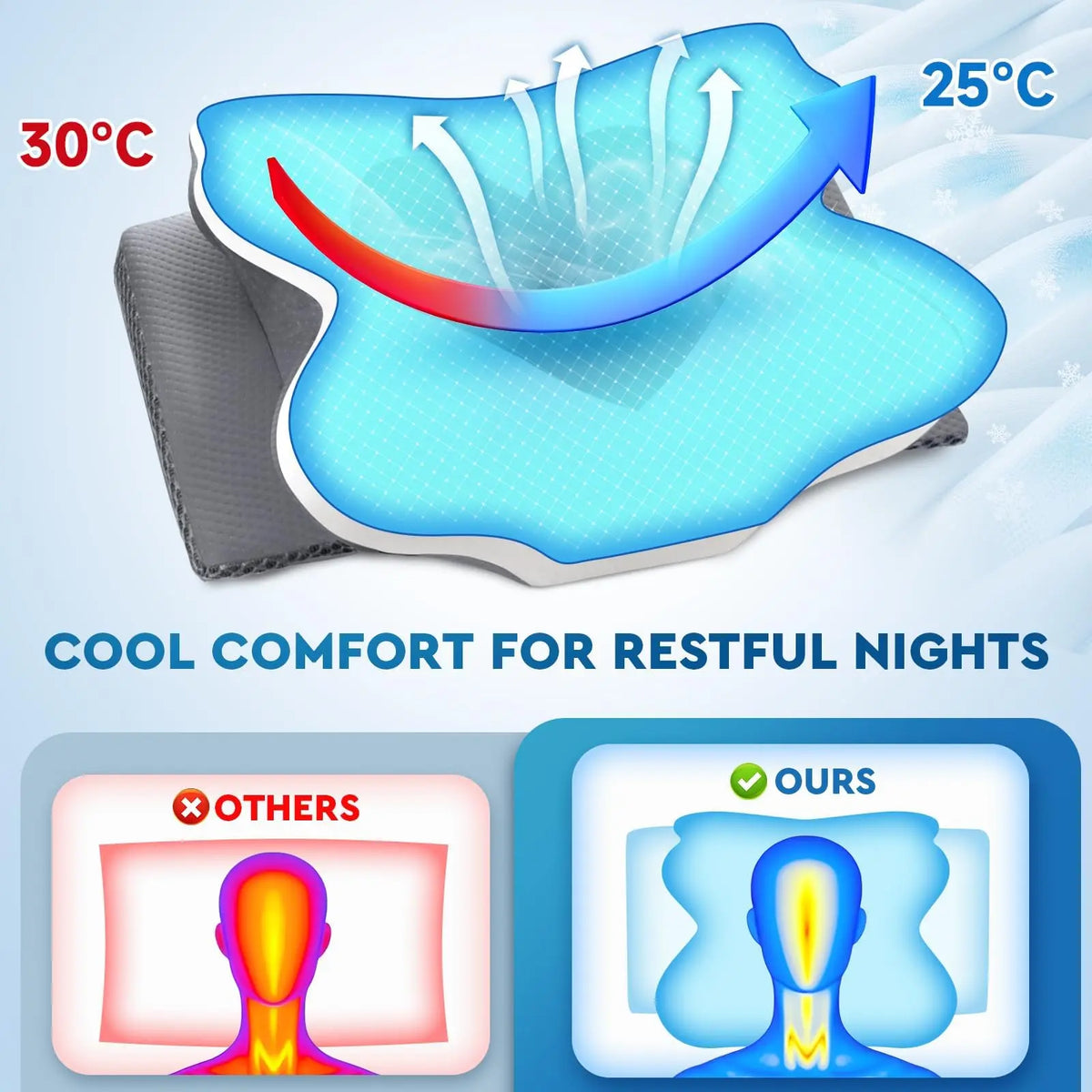 Deep Sleep Pillow